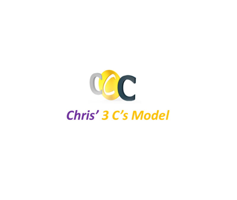 Using My “3 C’s Model” Can Reduce Overwhelm, Overwork, & Over Stressed